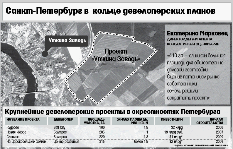 План застройки уткина заводь